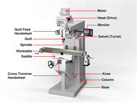 best cnc milling parts|cnc mill diagram.